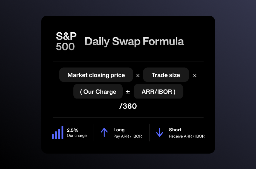 indices_swap_formula
